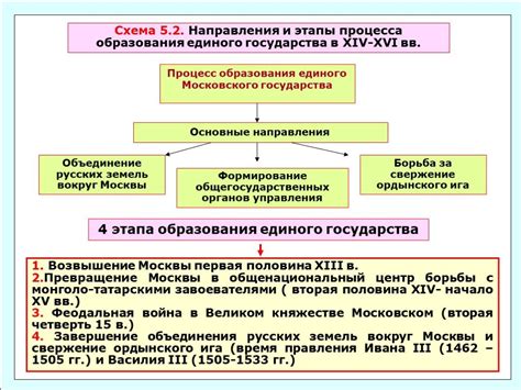 Становление ренегатом