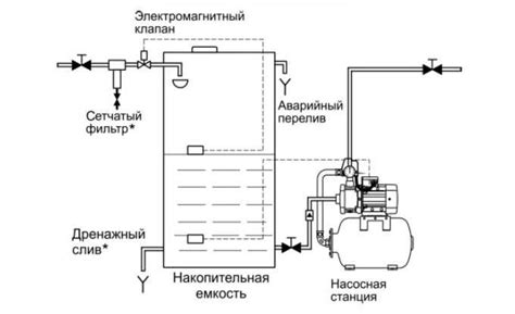 Станция нагорная: принцип действия и основные компоненты