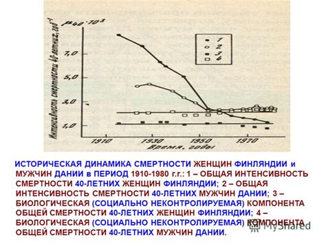 Старение во времени