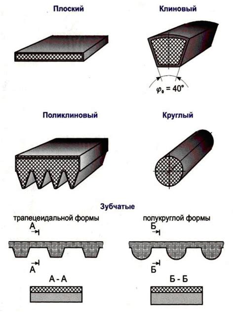 Старение эластичности ремней