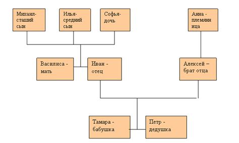 Старинная родословная