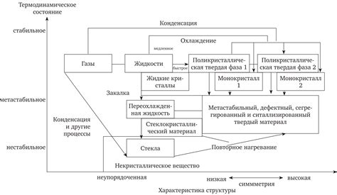 Стартовый этап: приготовление материалов