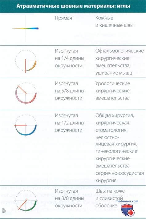 Старые и несоблюдение сроков снятия швов