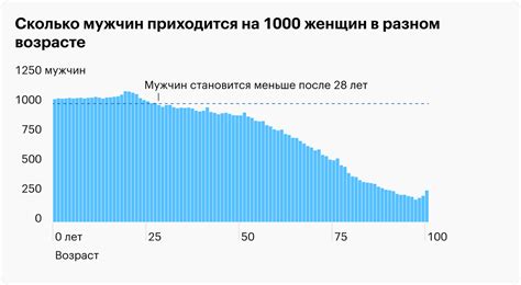 Статистика бездетных женщин в России