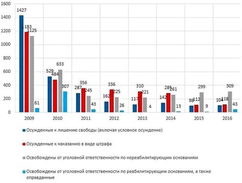 Статистика жестких штрафов