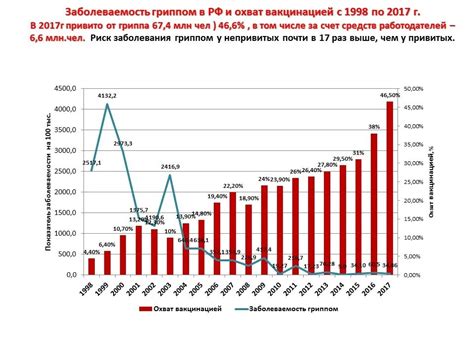 Статистика заболеваемости нестерилизованных сук после течки