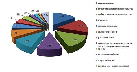 Статистика заражений и угрозы безопасности