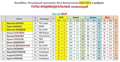 Статистика игр Кенмы в волейболе