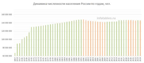 Статистика и динамика задолженностей в России