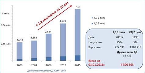 Статистика и прогнозы по экспобелу