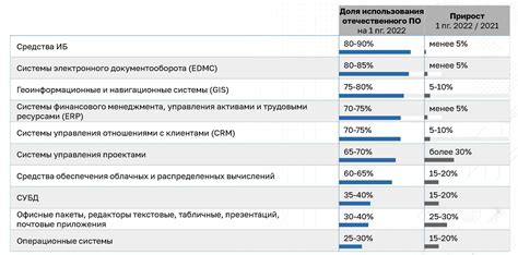 Статистика невыплат