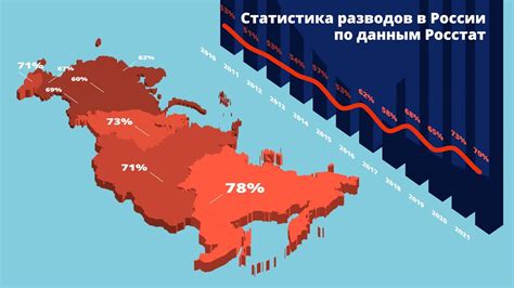 Статистика разводов