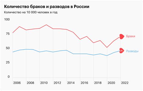 Статистика разводов в современном обществе