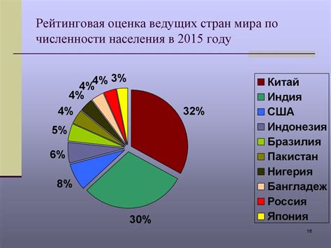 Статистика шагов населения