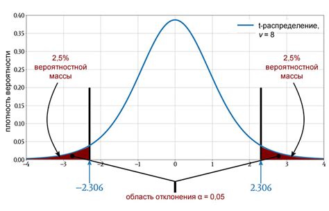 Статистические тесты случайности