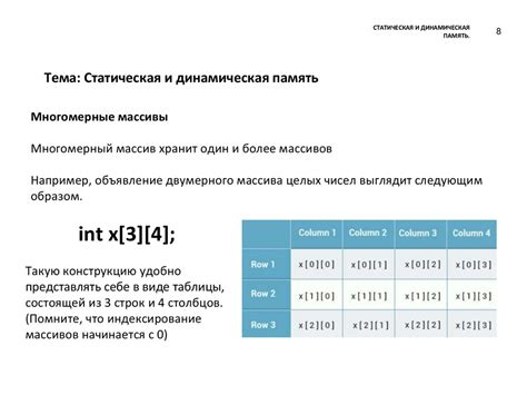 Статическая и динамическая анимация в PowerPoint 2007