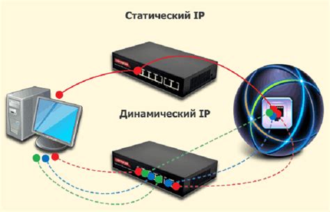 Статический или динамический IP-адрес