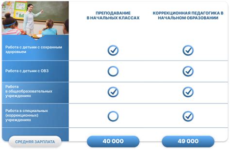 Стать учителем начальных классов: основные шаги и рекомендации