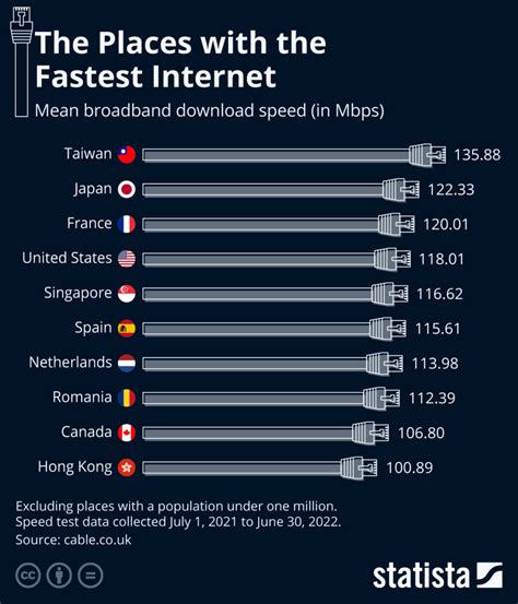 Стационарный безлимитный интернет: сравнение технологий