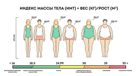 Степени ожирения по окружности талии