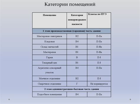 Степень безопасности при применении Аполлона