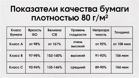 Степень гладкости бумаги