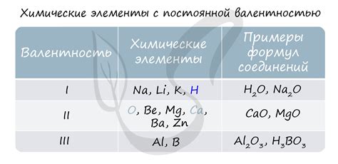 Степень окисления металла и его свойства