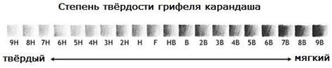 Степень твердости