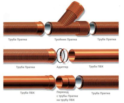 Стержневое соединение гофрированных труб