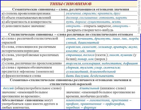 Стилистическое значение имени прилагательное в текстах