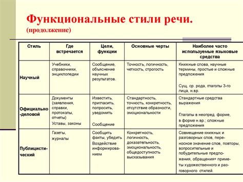 Стили и характеристики имен