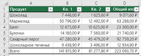 Стильное оформление и форматирование таблицы в Excel