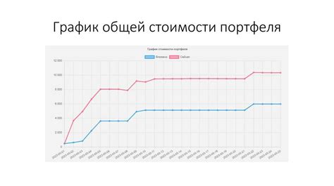 Стимулирование личных инвестиций