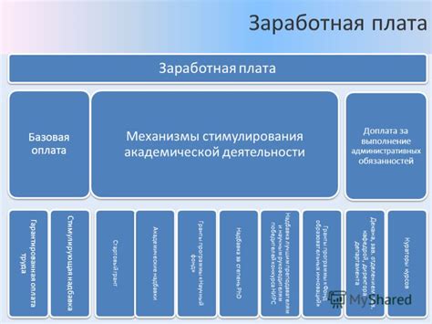 Стимулирующая заработная плата и карьерные перспективы