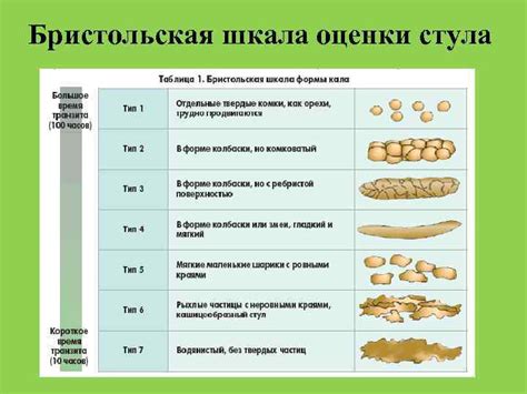 Стирлизация и возможные причины недоедания