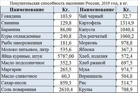 Стоимость жизни и покупательская способность рубля