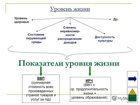 Стоимость жизни и уровень доходов