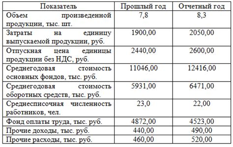 Стоимость и длительность