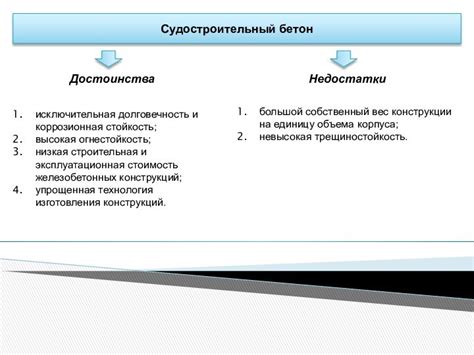 Стоимость и долговечность конструкции