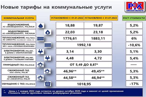 Стоимость и тарифы на услуги "Защита от спама"