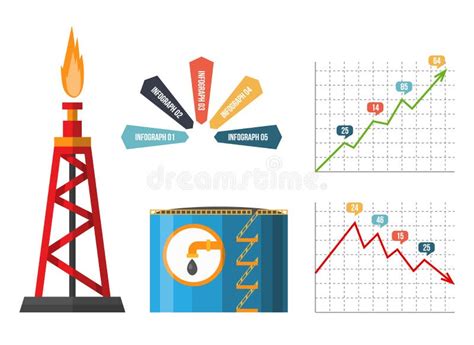 Стоимость нефтепереработки и добычи