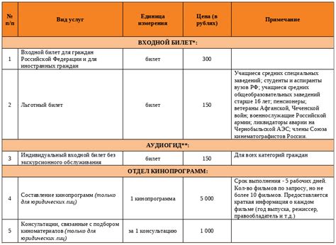 Стоимость посещения