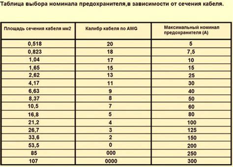 Стоимость сертификата в зависимости от номинала