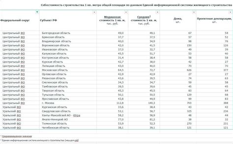 Стоимость строительства