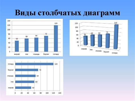 Столбчатые диаграммы - особенности и примеры