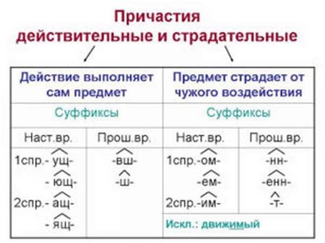 Страдательное причастие прошедшего времени