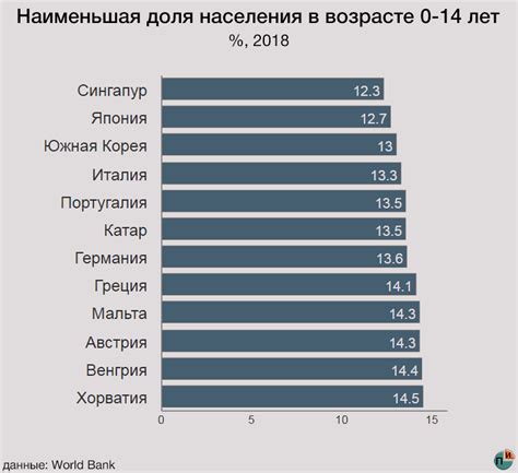 Страны с высокой долей трудоспособного населения