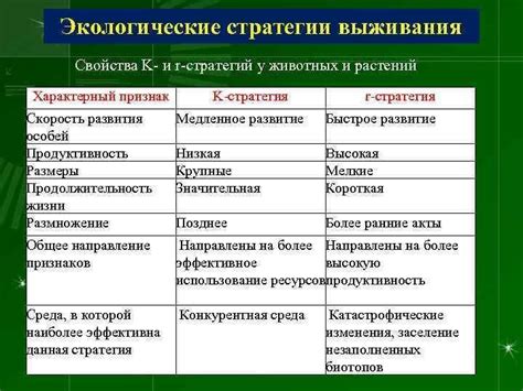 Стратегии выживания