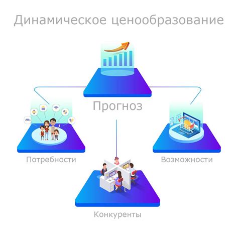 Стратегии динамического ценообразования