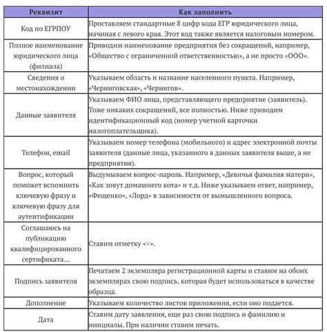 Стратегии для получения резидентского статуса для юридического лица